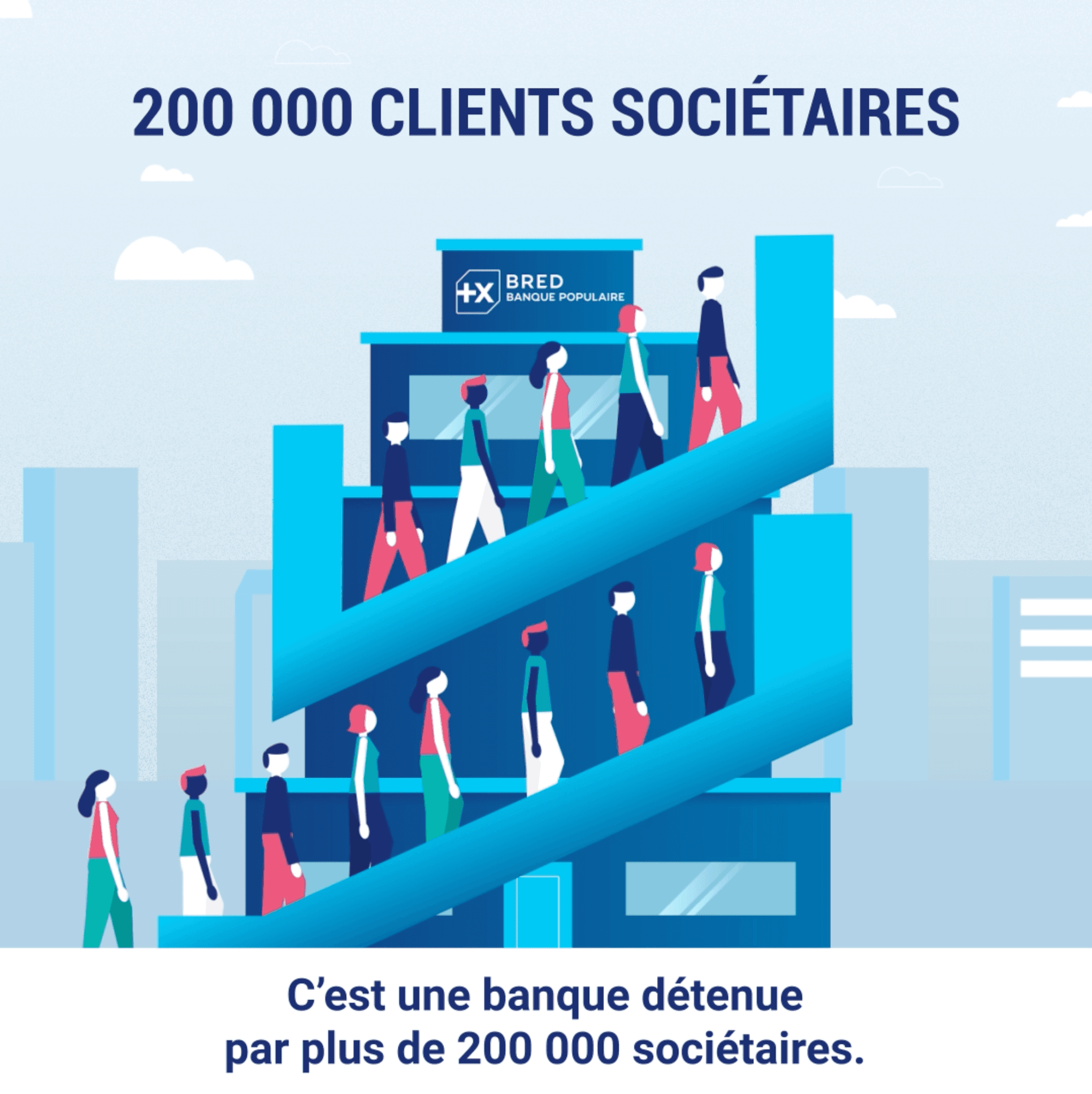 Bred Banque Populaire